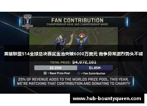 英雄联盟S14全球总决赛奖金池突破6000万美元 竞争异常激烈势头不减 英雄联盟S14全球总决赛奖金池突破6000万美元 竞争异常激烈势头不减