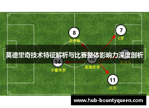 莫德里奇技术特征解析与比赛整体影响力深度剖析 莫德里奇技术特征解析与比赛整体影响力深度剖析