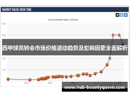 西甲球员转会市场价格波动趋势及影响因素全面解析