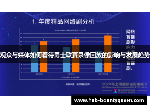 观众与媒体如何看待勇士联赛录像回放的影响与发展趋势