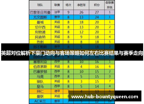 英超对位解析下豪门动向与客场策略如何左右比赛结果与赛季走向