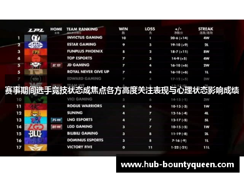 赛事期间选手竞技状态成焦点各方高度关注表现与心理状态影响成绩