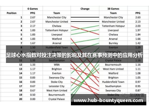 足球心水指数对投注决策的影响及其在赛事预测中的应用分析