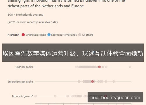 埃因霍温数字媒体运营升级，球迷互动体验全面焕新