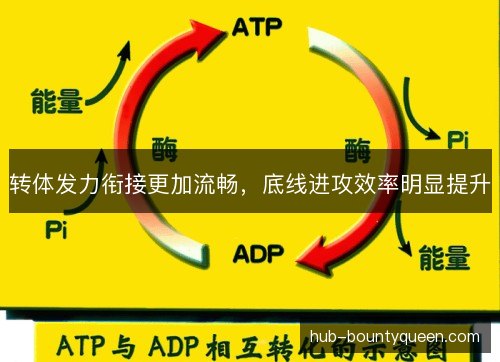 转体发力衔接更加流畅,底线进攻效率明显提升 转体发力衔接更加流畅,底线进攻效率明显提升